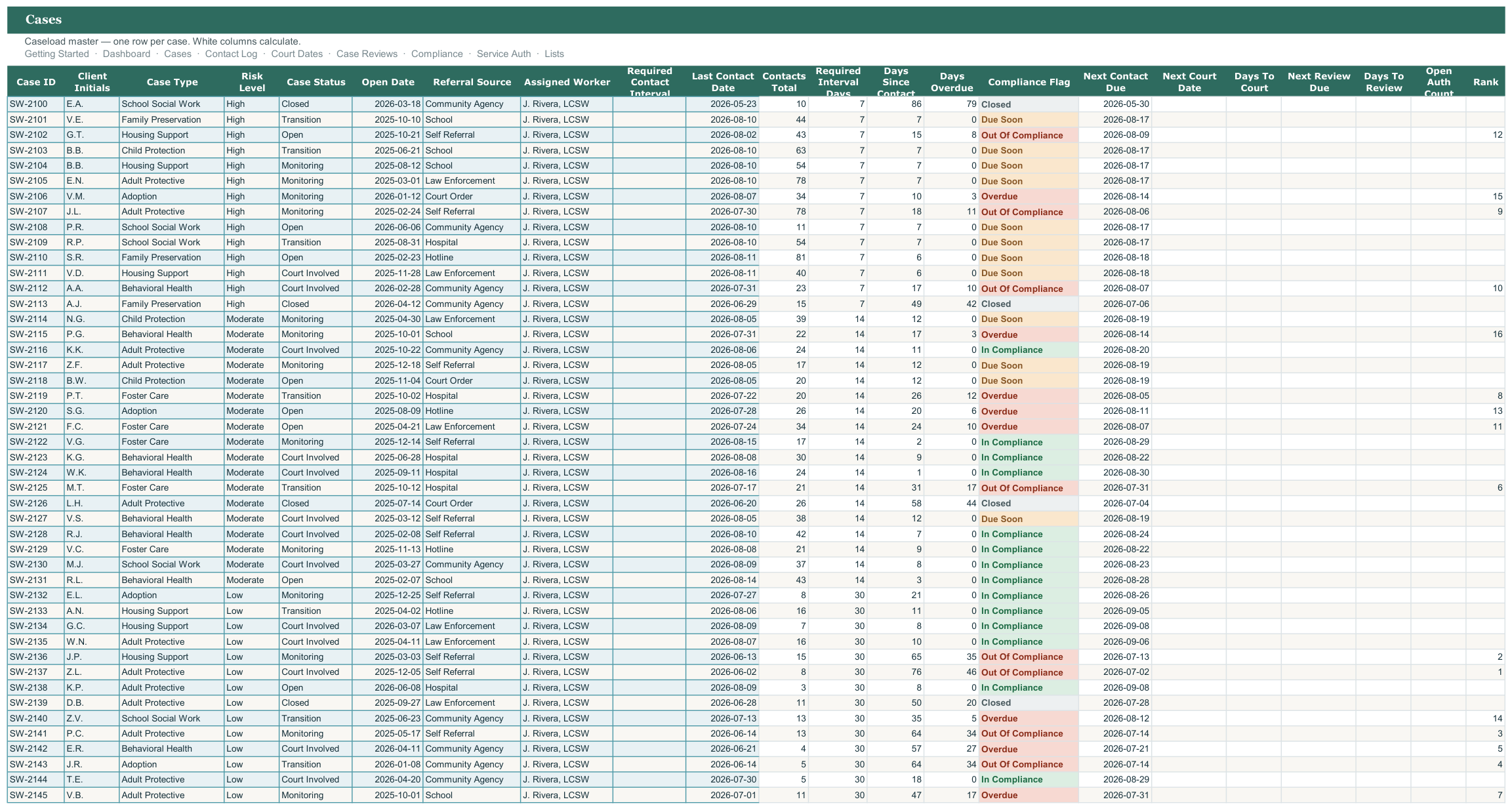 Social Work Caseload and Case Compliance Tracker screenshot