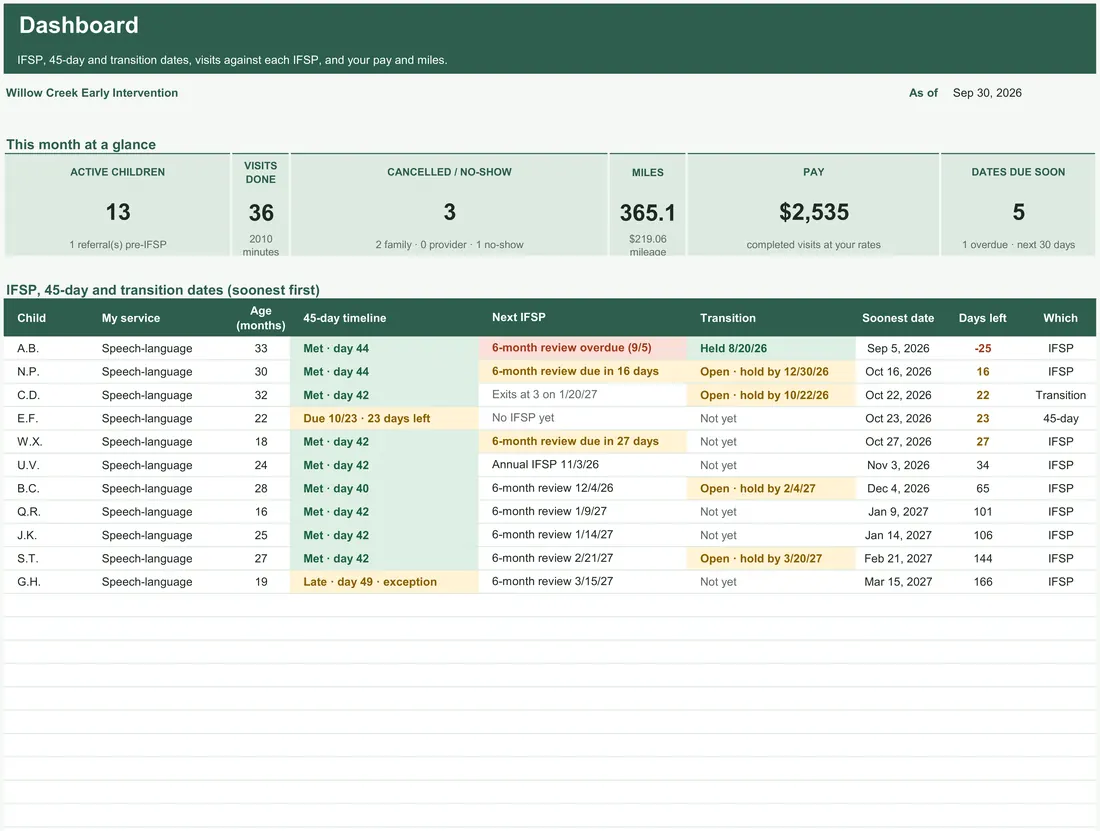 Early Intervention Home Visit Log — the workbook open in Excel