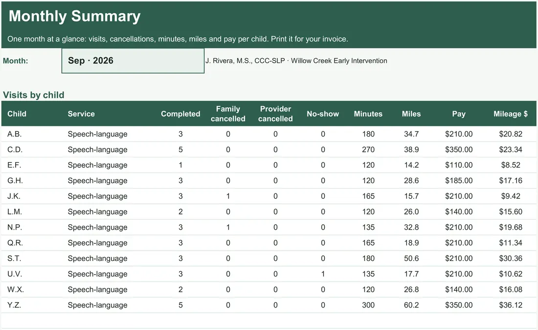 Early Intervention Home Visit Log screenshot