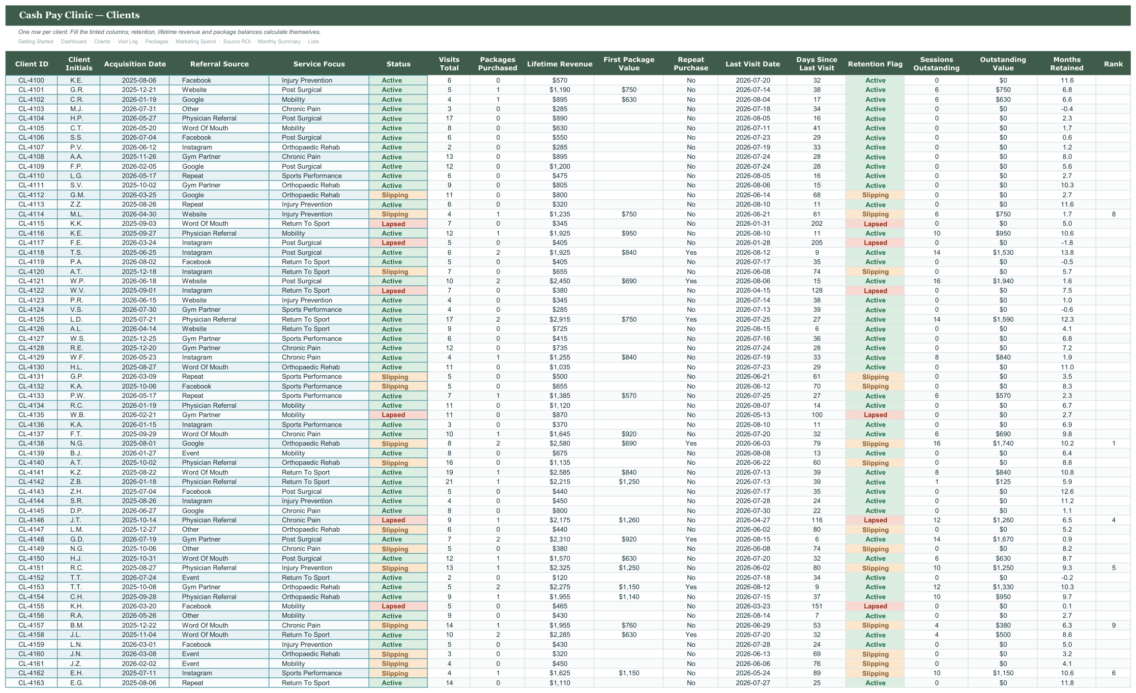 Cash Pay Clinic Revenue and Package Dashboard screenshot