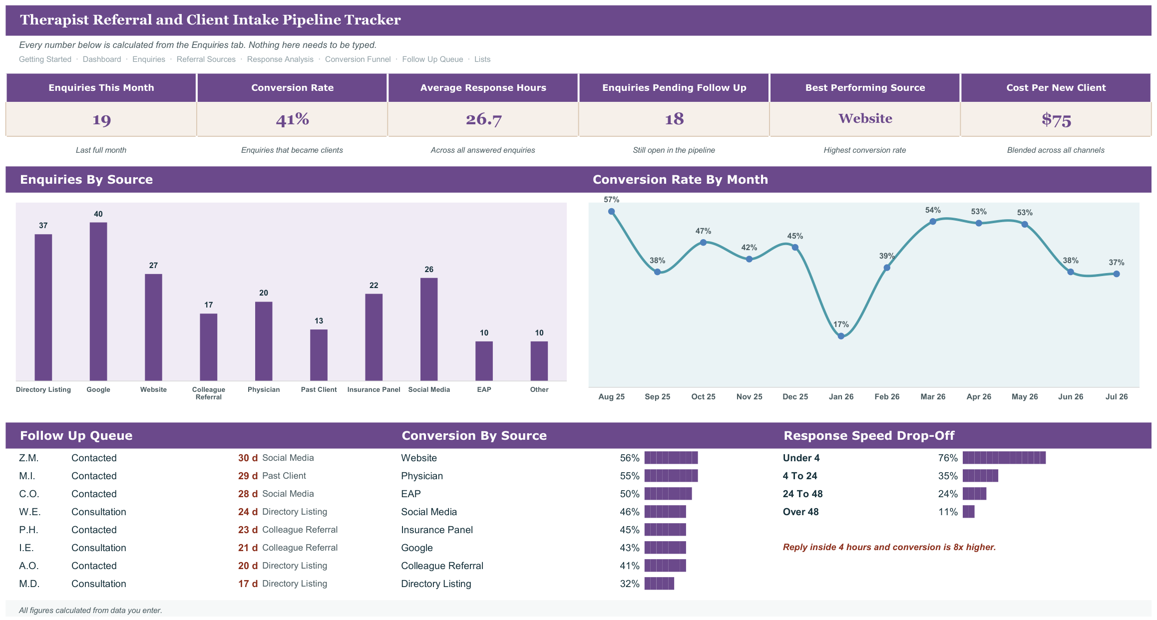 Therapist Referral and Client Intake Pipeline Tracker screenshot