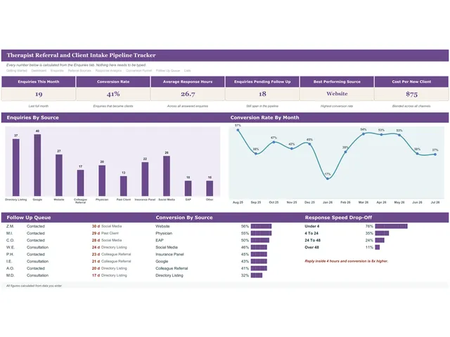 Therapist Referral and Client Intake Pipeline Tracker preview