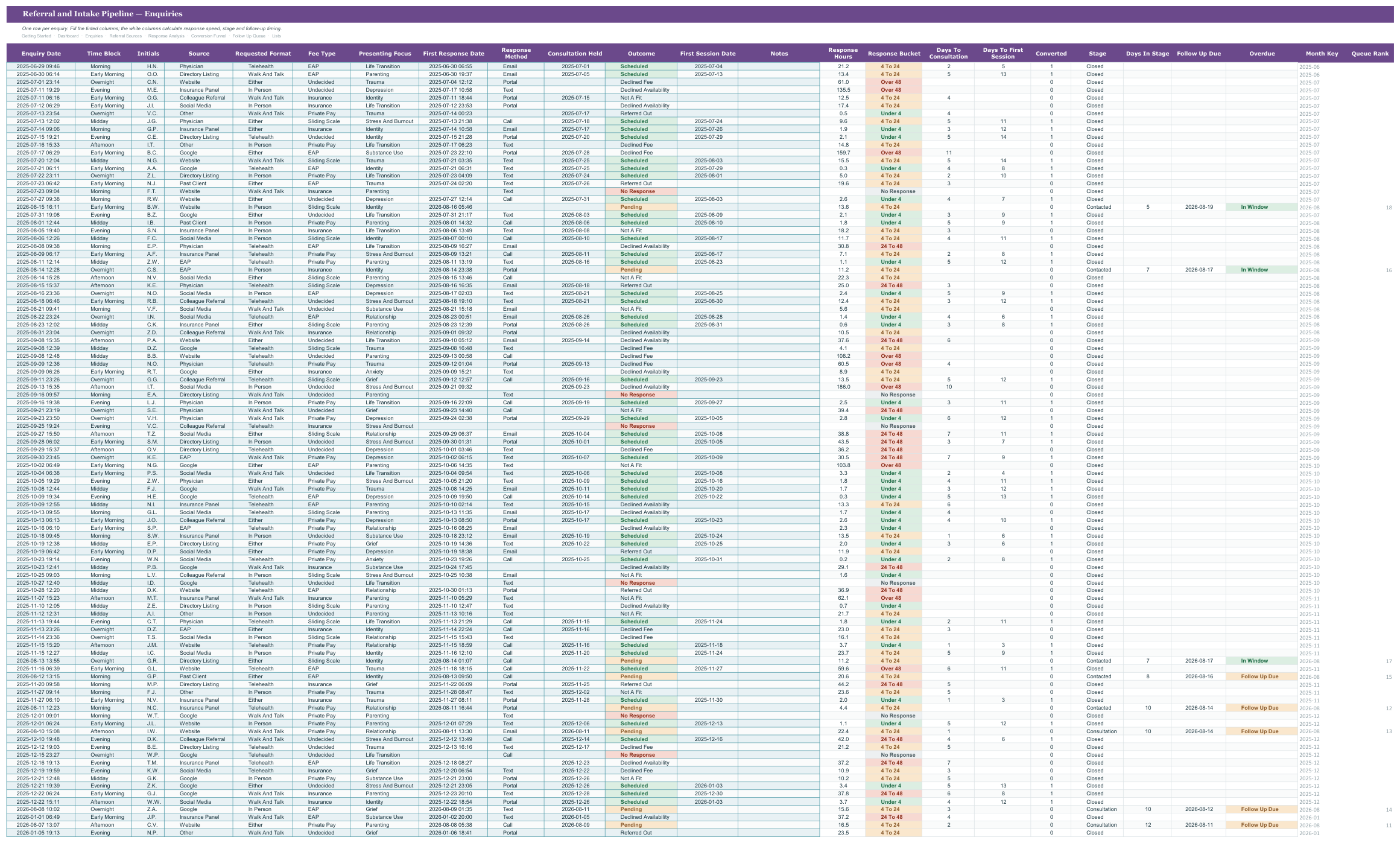 Therapist Referral and Client Intake Pipeline Tracker screenshot