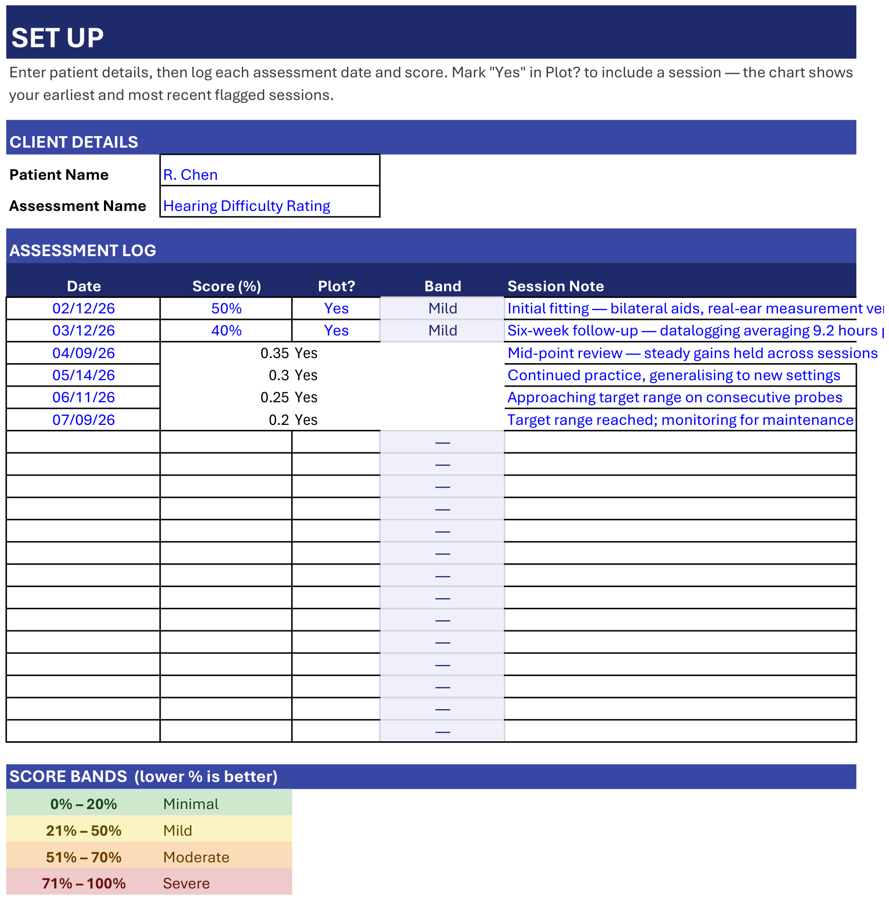 Audiology Progress Slope Chart screenshot