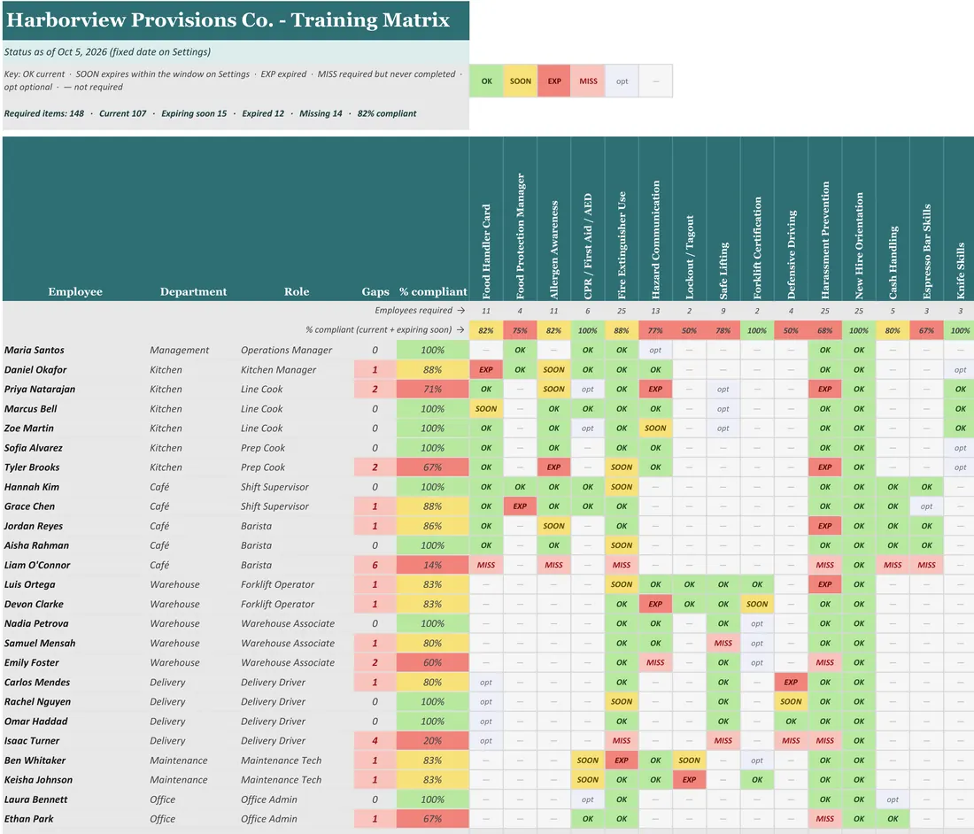 Employee Training Matrix — the workbook open in Excel
