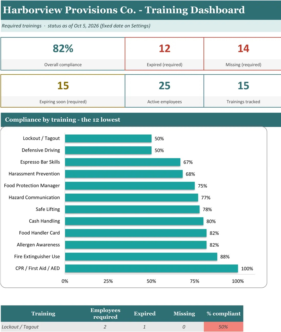 Employee Training Matrix screenshot