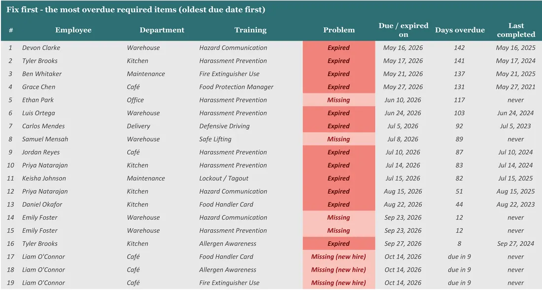 Employee Training Matrix screenshot