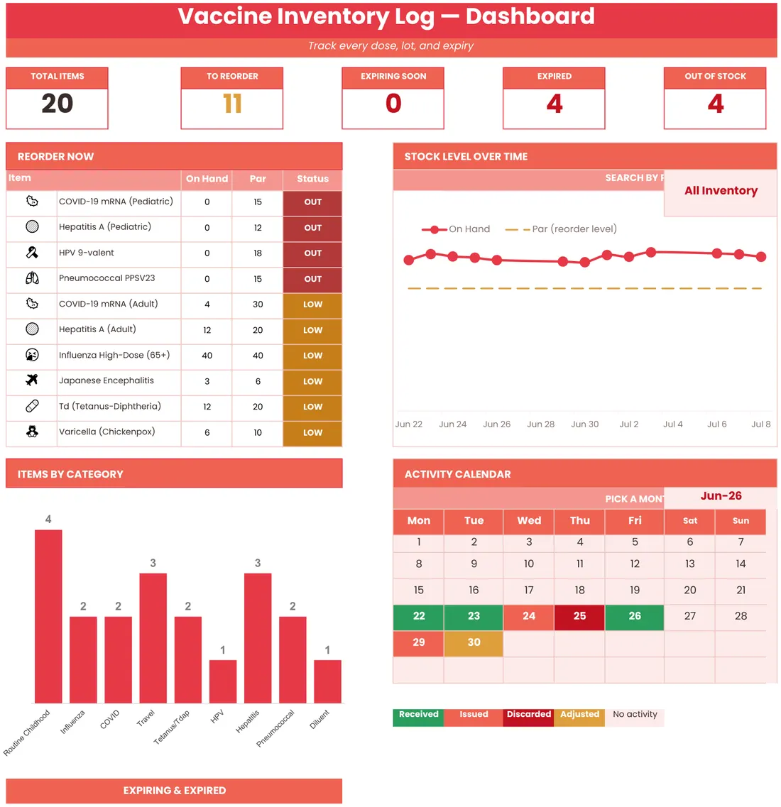 Vaccine Inventory Log — the workbook open in Excel