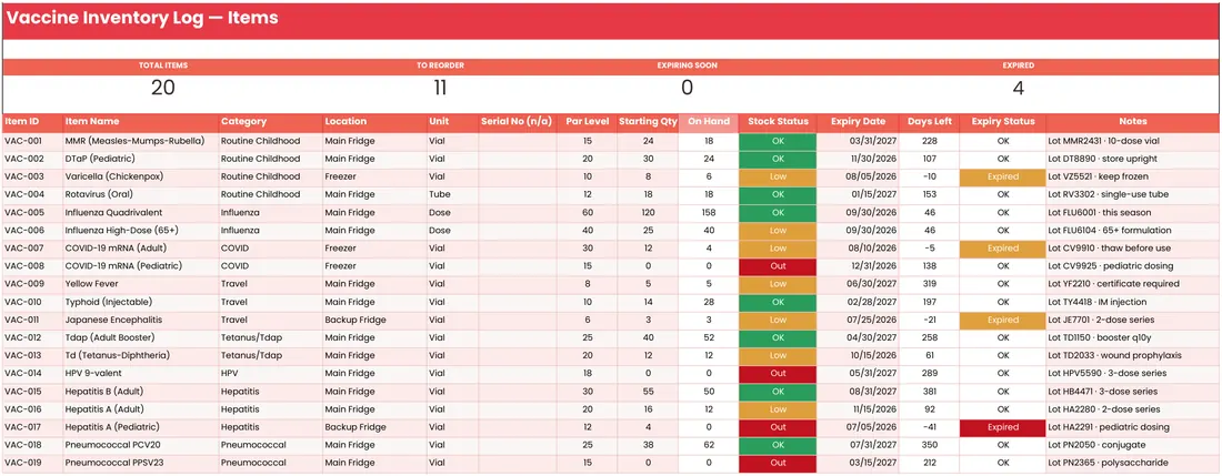Vaccine Inventory Log screenshot