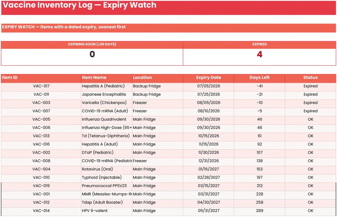 Vaccine Inventory Log screenshot