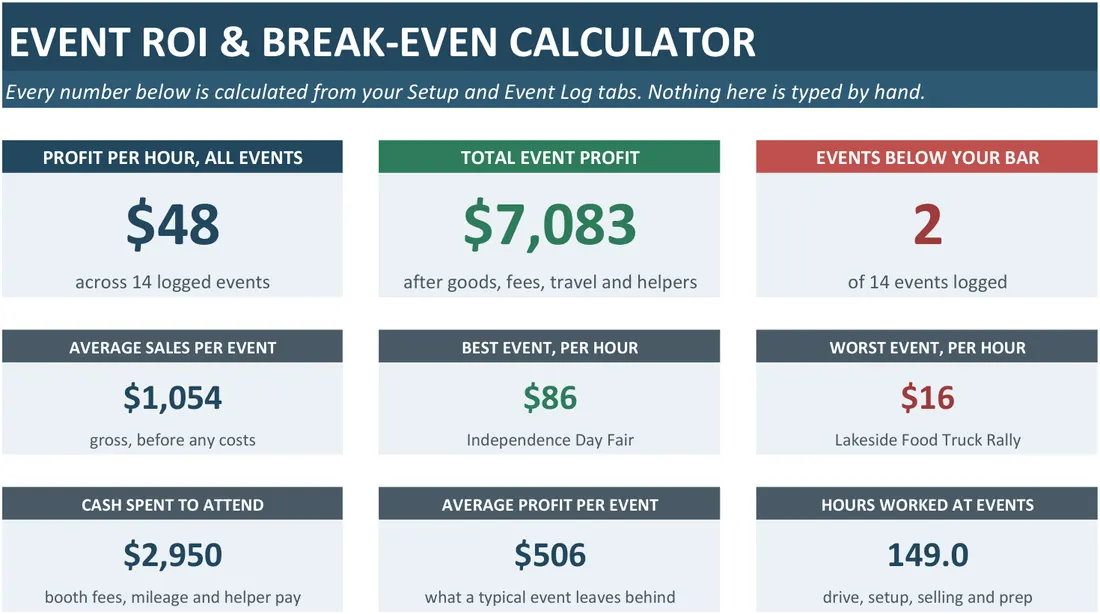 Event ROI and Break-Even Calculator — the workbook open in Excel
