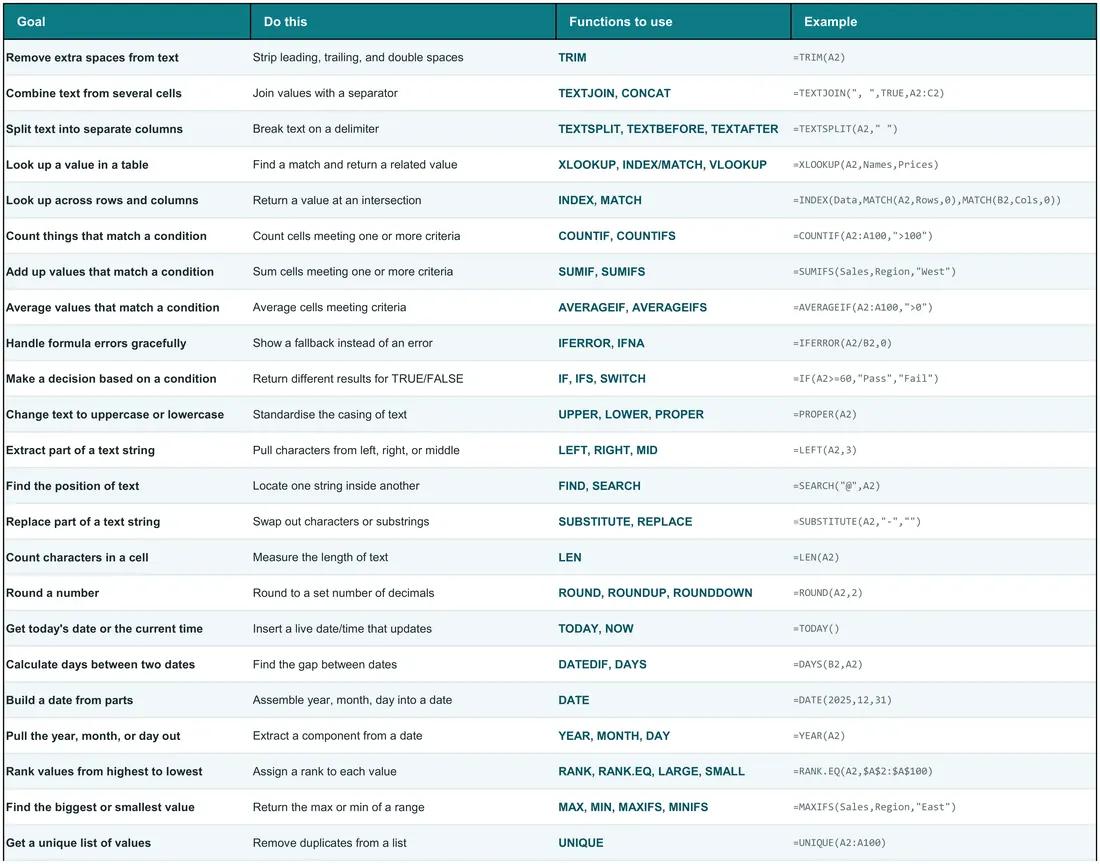 Interactive Excel Formulas Cheat Sheet — the workbook open in Excel