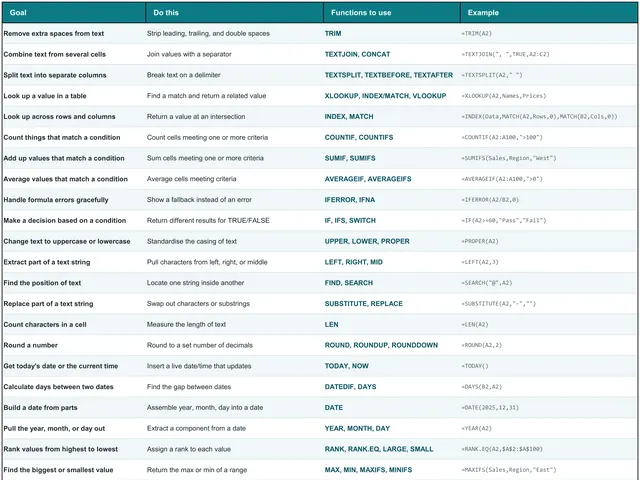 Interactive Excel Formulas Cheat Sheet preview