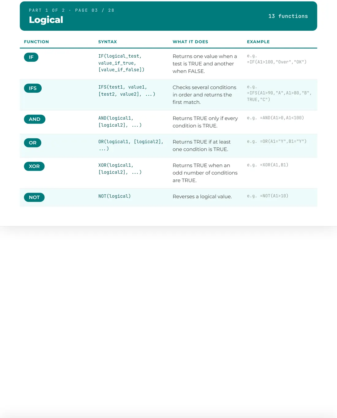 Interactive Excel Formulas Cheat Sheet screenshot