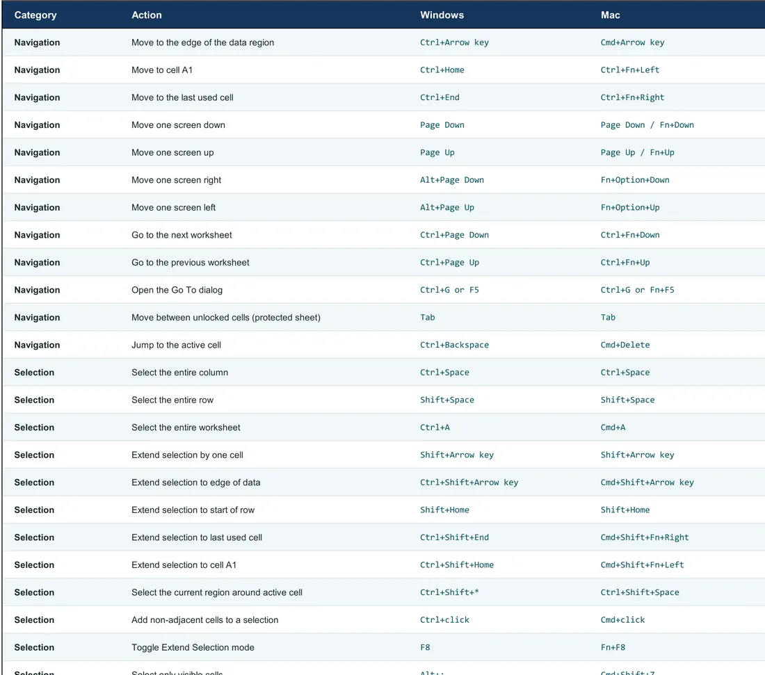 Excel Keyboard Shortcuts Cheat Sheet — the workbook open in Excel