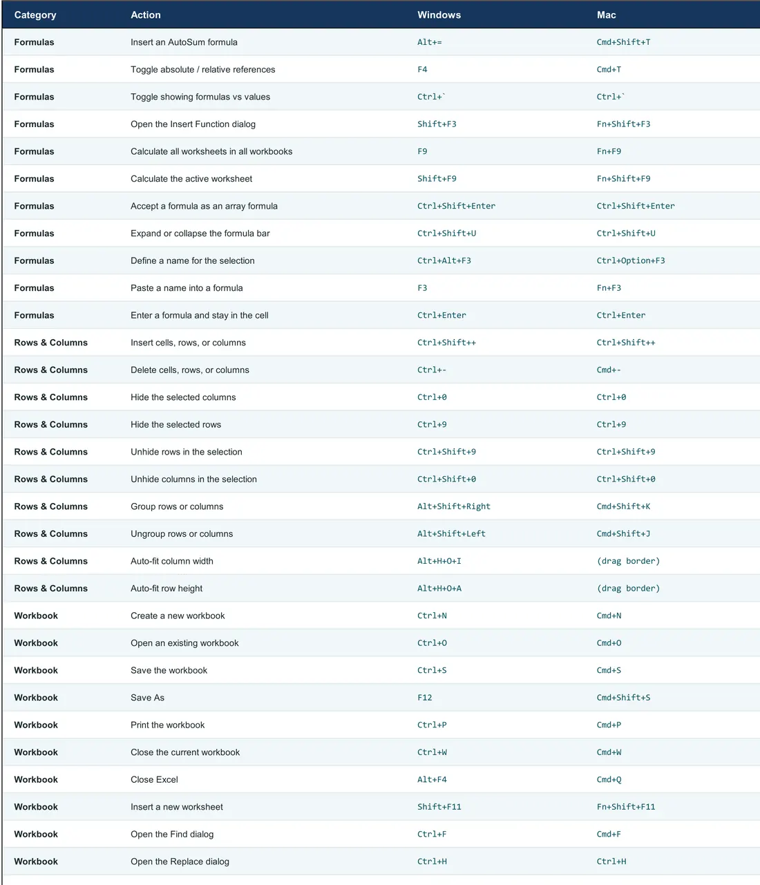Excel Keyboard Shortcuts Cheat Sheet screenshot