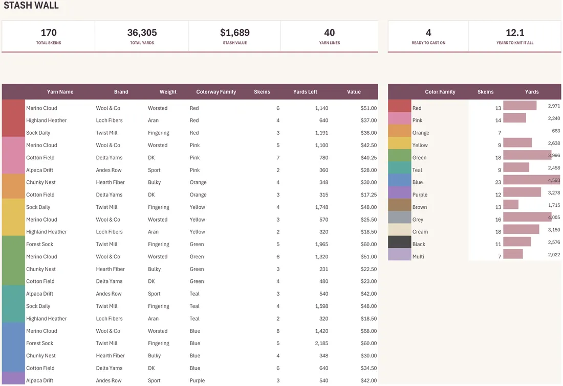 Yarn Stash and Project Tracker — the workbook open in Excel