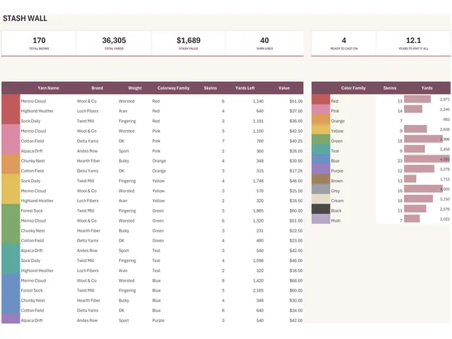Yarn Stash and Project Tracker preview
